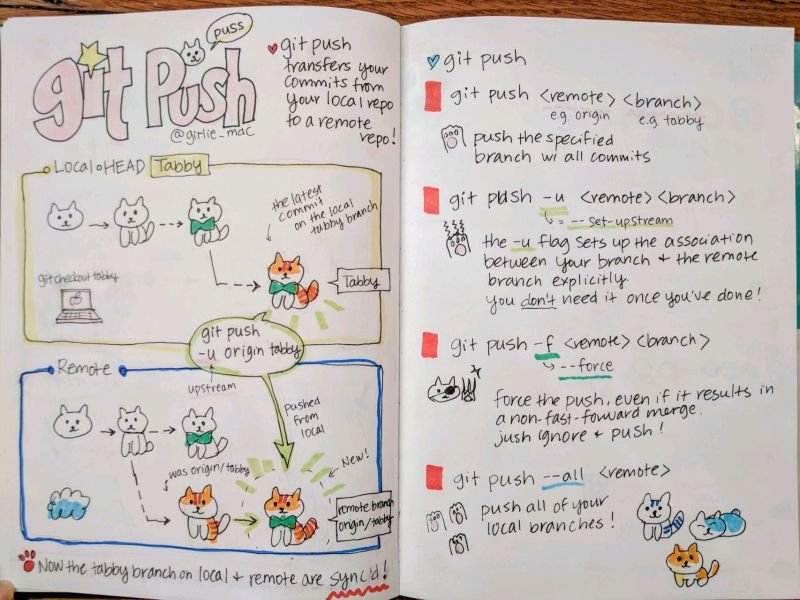 A small #GIT tutorial that is instructive and fun to look at. 😸