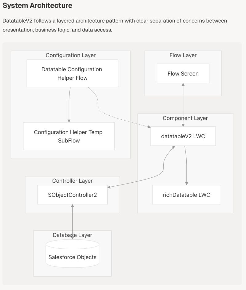 Cursor, GitHub Copilot and the less mentioned Windsurf editor are great!