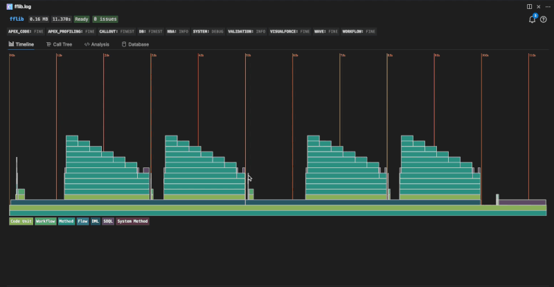 chart, histogram