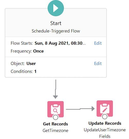 Have you struggled with timezones in Salesforce? Let's say you need to report call...