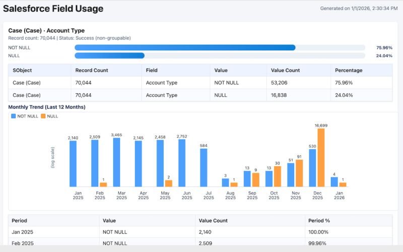 I just released a small browser extension for Salesforce admins focused on one prob...