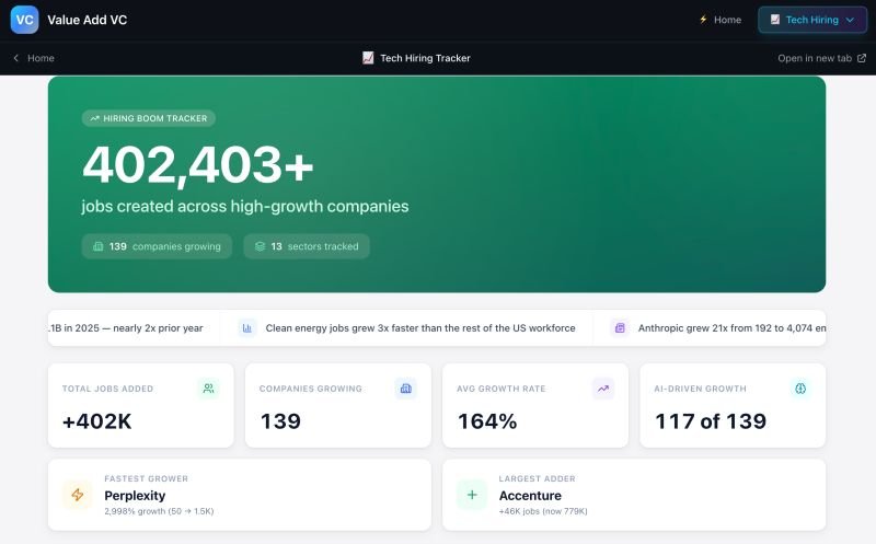 I like dashboards. This one by Trace Cohen is cool and shows what companies are hir...