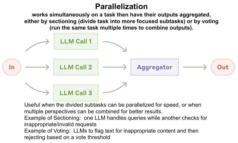 I liked a lot this recent article from Anthropic "Building effective agents".