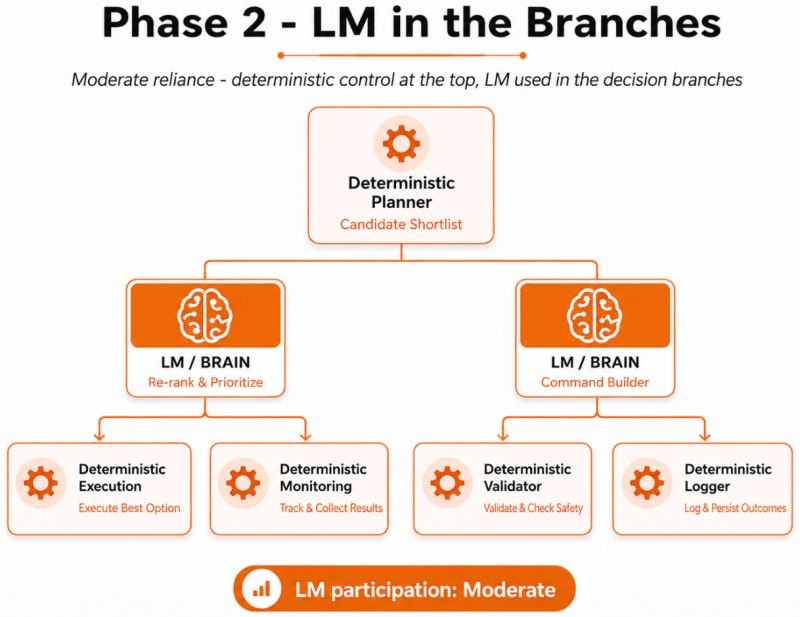 I've been experimenting with the local model (LM) that Apple made available in the...
