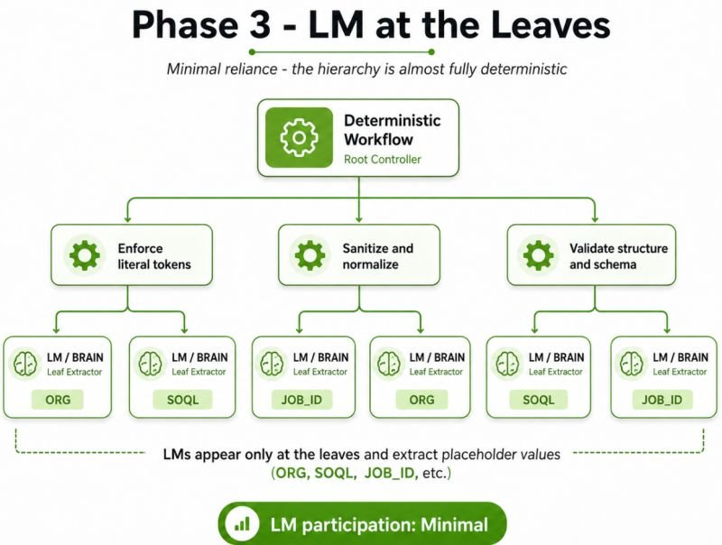 I've been experimenting with the local model (LM) that Apple made available in the...