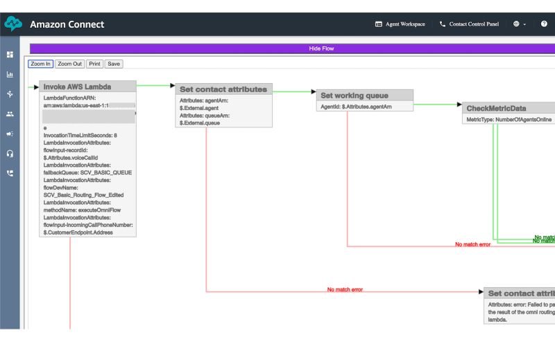 Diagram of an Amazon Connect contact flow exposing each element configuration and parameters