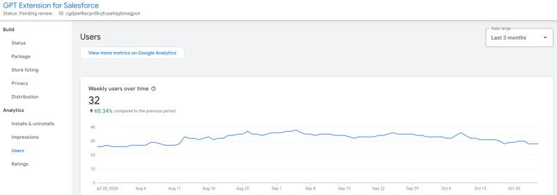 🧩 I've noticed the number of users of my GPT browser extension has been decreasing...