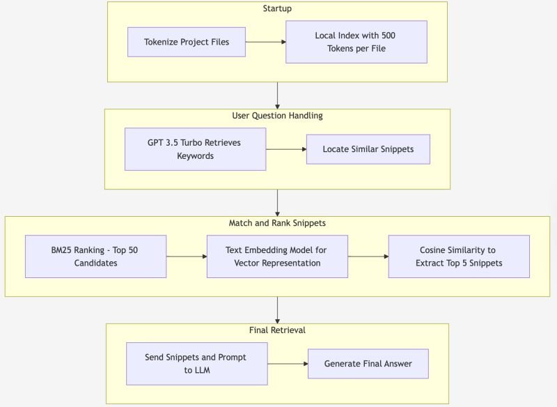 🔍 I've watched a GitHub's Universe'24 session about how they implemented RAG (Retr...