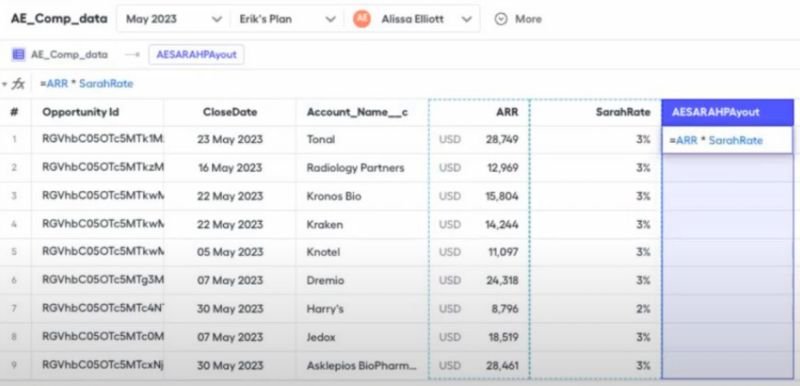 Just noticed in my feed that Spiff (Acquired by Salesforce) will be acquired by #Sa...