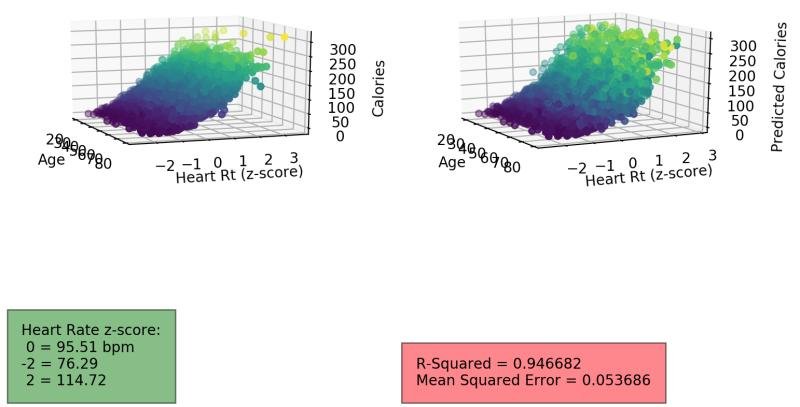 My 2nd #kaggle #jupyter notebook, this time running a linear regression model in #p...