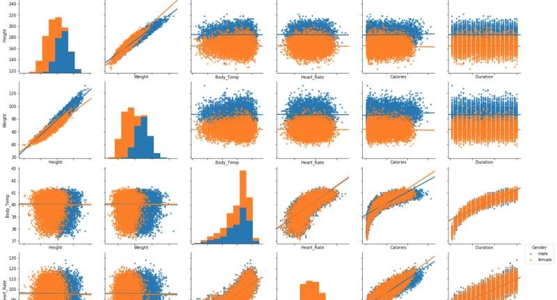 My first #Kaggle notebook. :) https://lnkd.in/gQ7rdDs