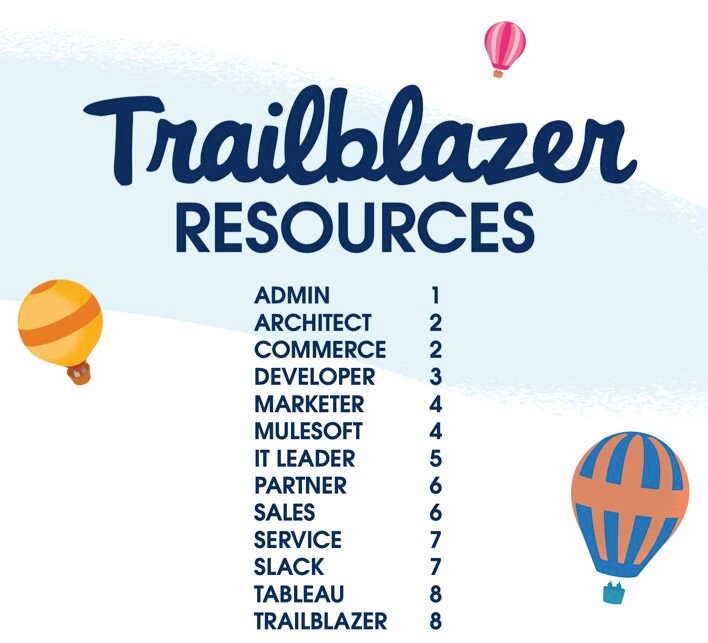 #Salesforce Trailblazer Resources