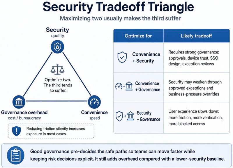 Thinking of security, of Salesforce freezing VPN users and other incoming measures...