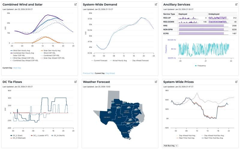 This dashboard from ERCOT is looking great!