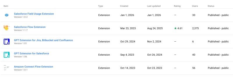 This post is about AI and browser extensions. For Salesforce or otherwise.