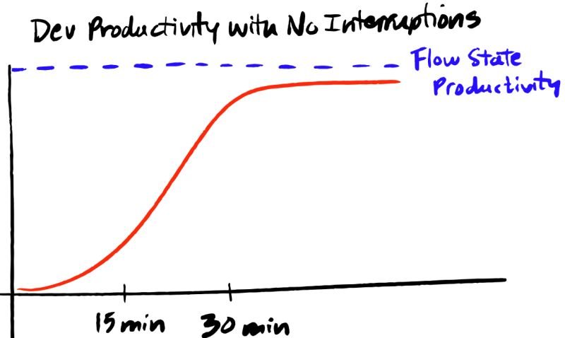 🌟 Thought-Provoking Read on Developer Productivity