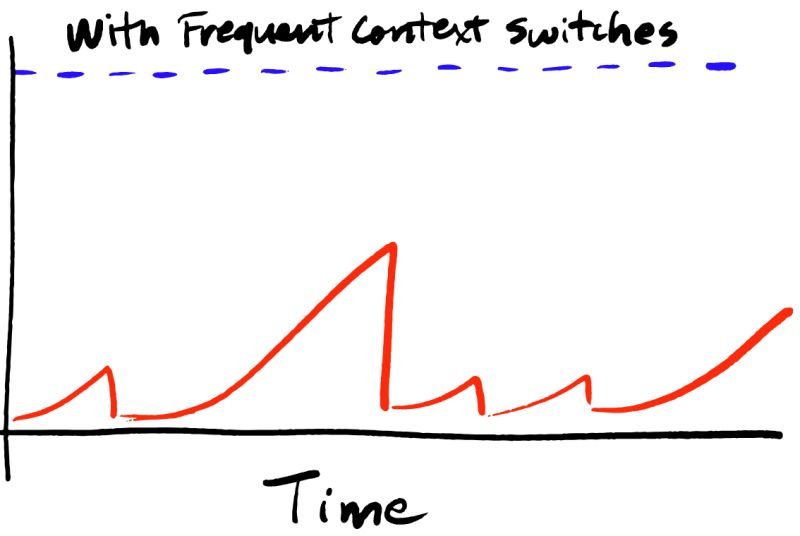 🌟 Thought-Provoking Read on Developer Productivity